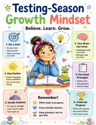 91����ting-Season Growth Mindset I Educational Poster I Classroom Decor