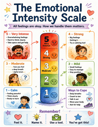 The Emotional Intensity Scale I Educational Poster I Classroom Decor