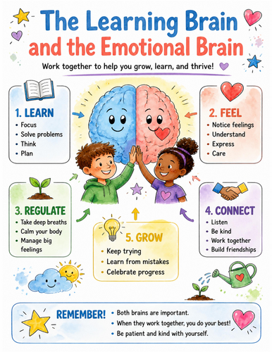 The Learning Brain and the Emotional Brain I Educational Poster I Classroom Decor