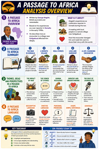 GCSE English UDL & SEN Adapted Resource