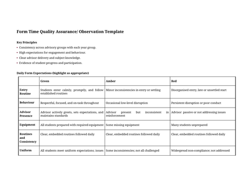 Form Time Quality Assurance/ Observation