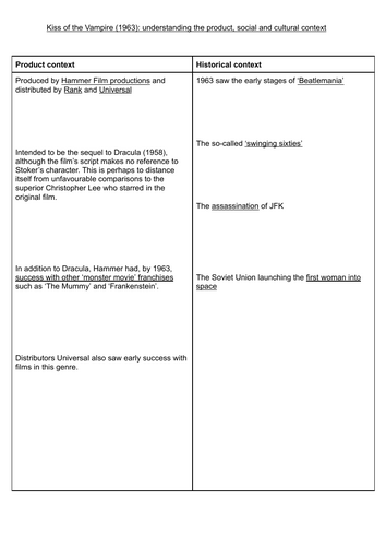 Kiss of the Vampire Context Worksheet