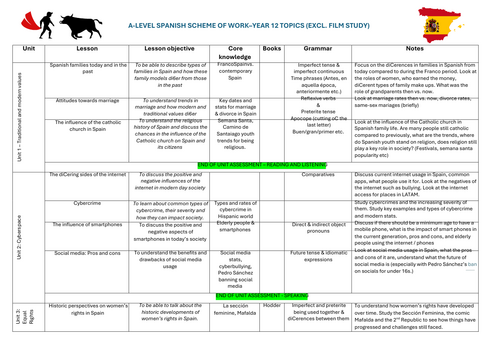 AQA A-Level Spanish Year 12 Scheme of Work (Excluding film study)