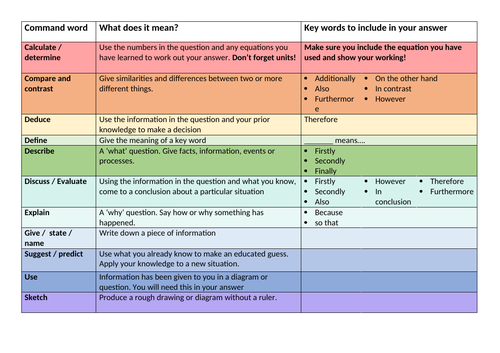 KS3 Year 7 & 8 - How to Revise Session 3 Testing & Applying Knowledge (Retrieval/Exam Technique)