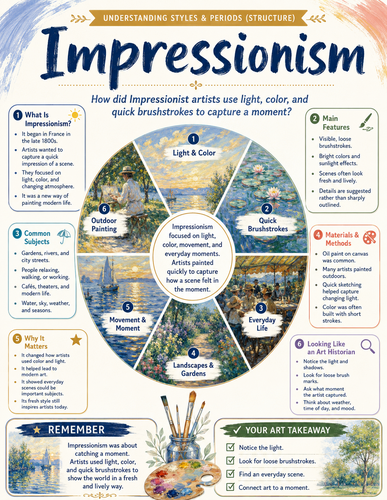 Impressionism I Infographic