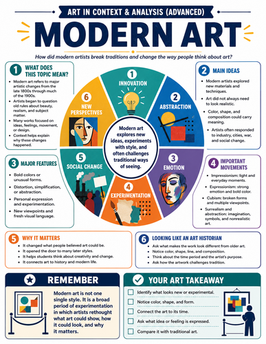 Modern Art I Infographic