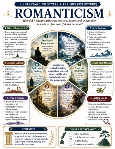 Romanticism I Infographic