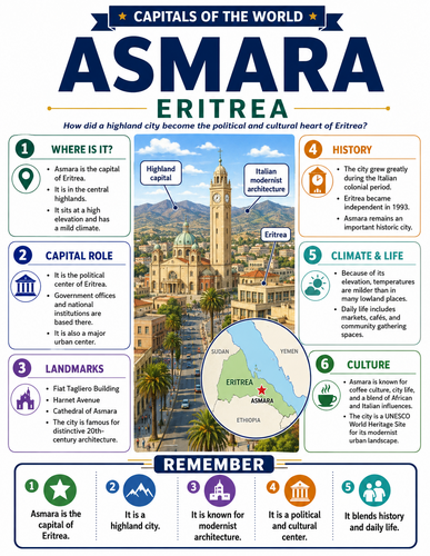 Asmara I Capital City I Infographic