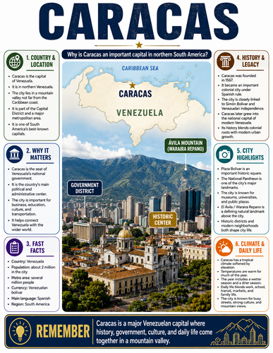 Caracas I Capital City I Infographic