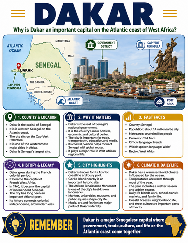 Dakar I Capital City I Infographic