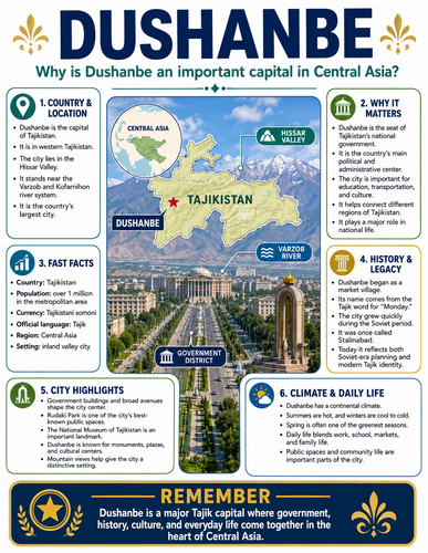 Dushanbe I Capital City I Infographic