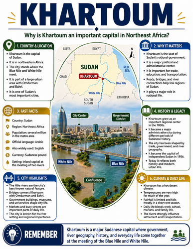 Khartoum I Capital City I Infographic