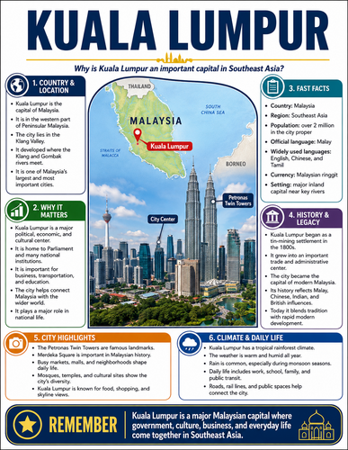 Kuala Lumpur I Capital City I Infographic