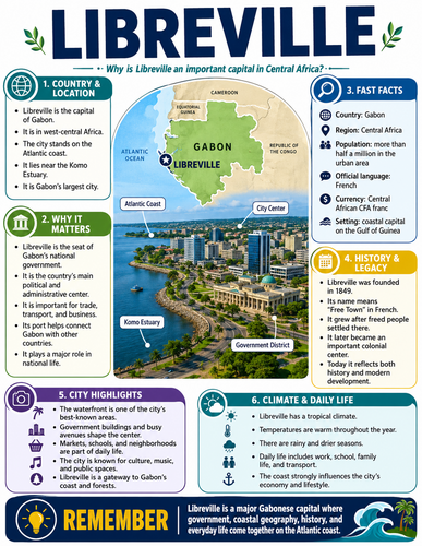 Libreville I Capital City I Infographic