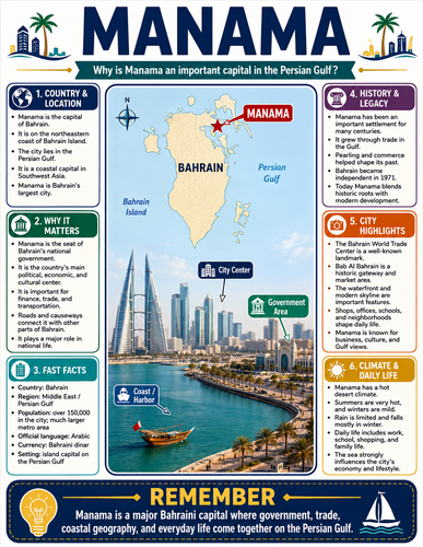 Manama I Capital City I Infographic