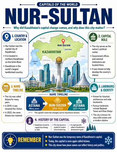 Nur-Sultan I Capital City I Infographic