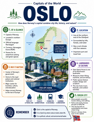 Oslo I Capital City I Infographic
