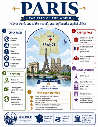 Paris I Capital City I Infographic
