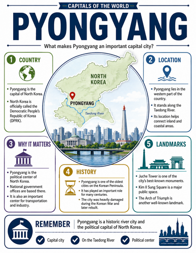 Pyongyang I Capital City I Infographic