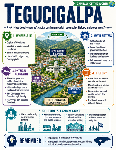 Tegucigalpa I Capital City I Infographic