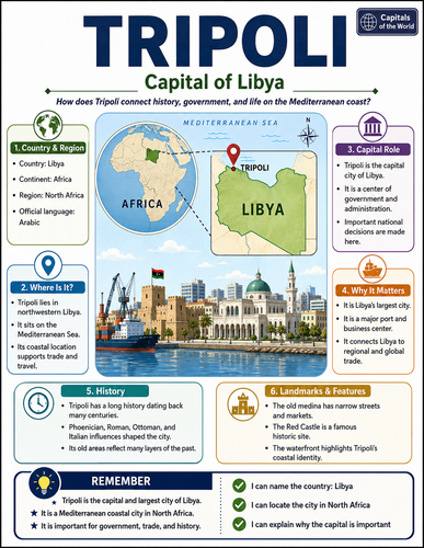 Tripoli I Capital City I Infographic