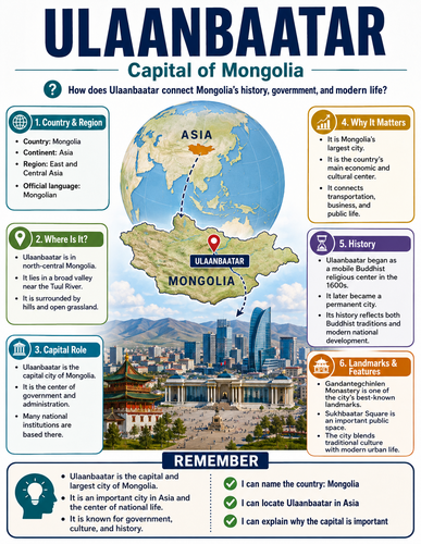 Ulaanbaatar I Capital City I Infographic