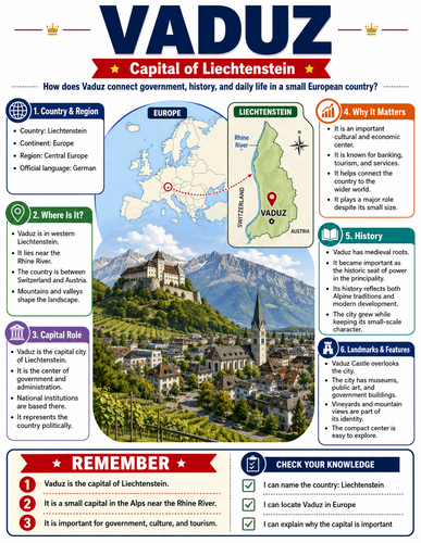 Vaduz I Capital City I Infographic