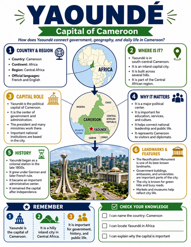 Yaoundé I Capital City I Infographic