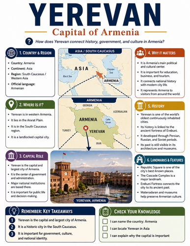 Yerevan I Capital City I Infographic