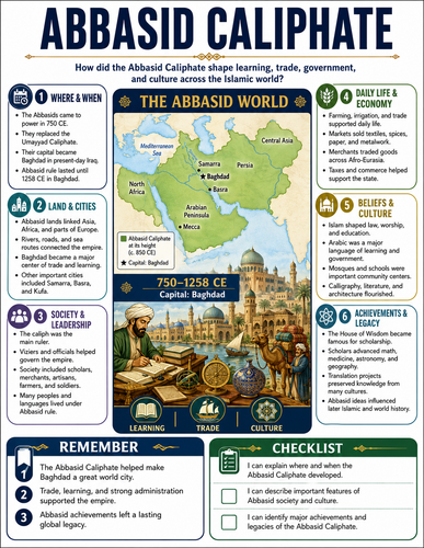 Abbasid Caliphate I Infographic
