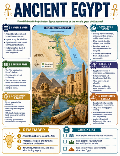 Ancient Egypt I Infographic