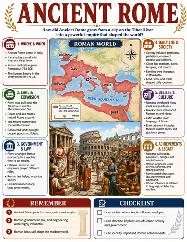 Ancient Rome I Infographic