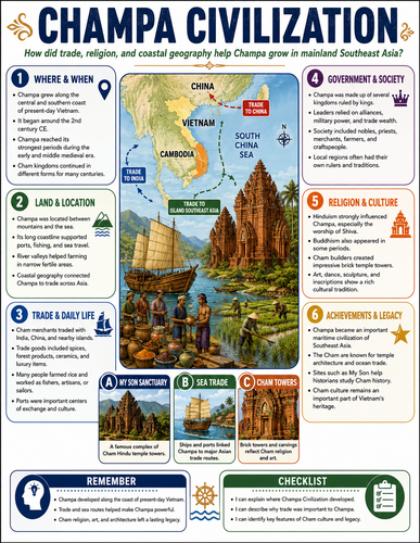 Champa Civilization I Infographic