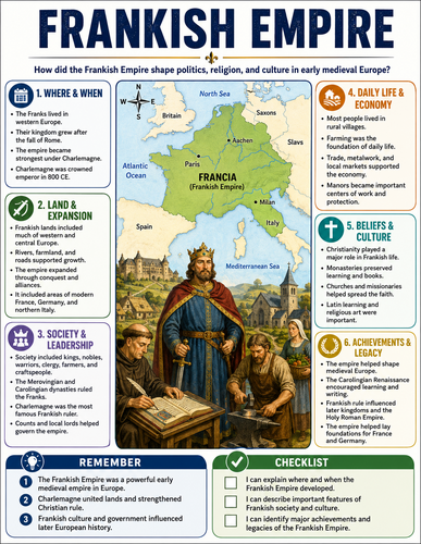 Frankish Empire I Infographic