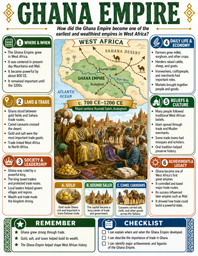 Ghana Empire I Infographic