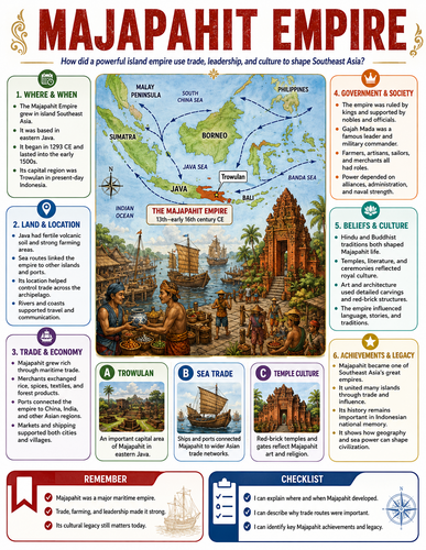 Majapahit Empire I Infographic