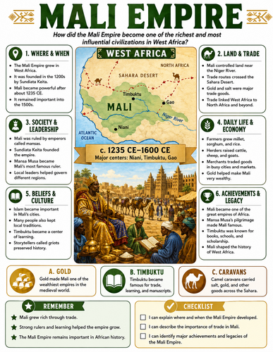 Mali Empire I Infographic