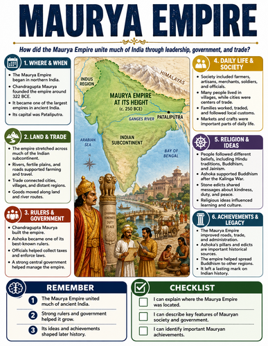 Maurya Empire I Infographic