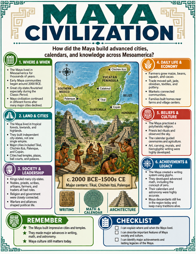Maya Civilization I Infographic