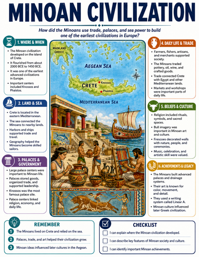 Minoan Civilization I Infographic