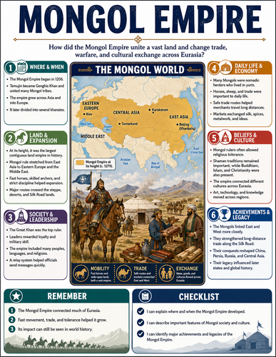 Mongol Empire I Infographic