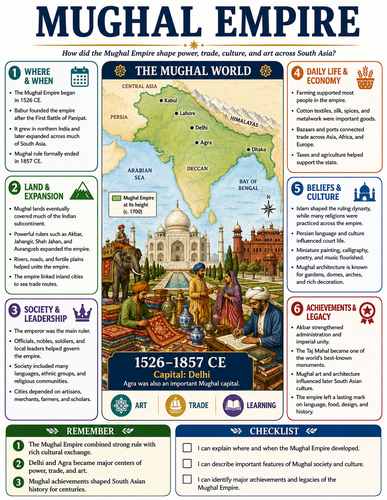 Mughal Empire I Infographic