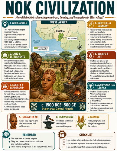 Nok Civilization I Infographic