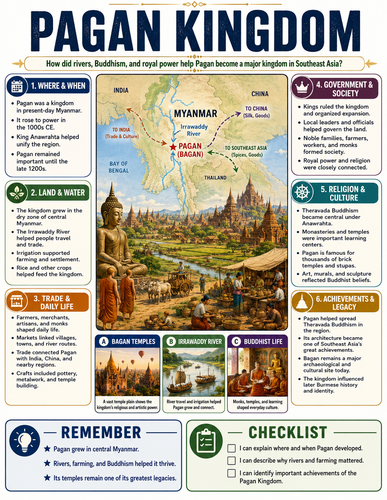 Pagan Kingdom I Infographic