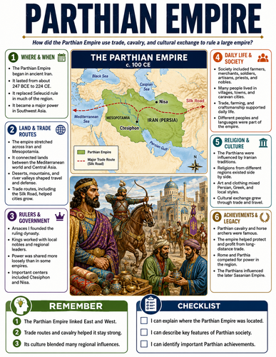 Parthian Empire I Infographic