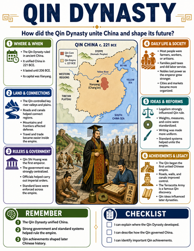 Qin Dynasty I Infographic