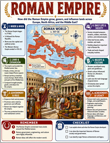 Roman Empire I Infographic