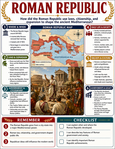 Roman Republic I Infographic