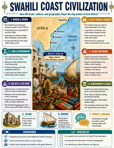 Swahili Coast Civilization I Infographic