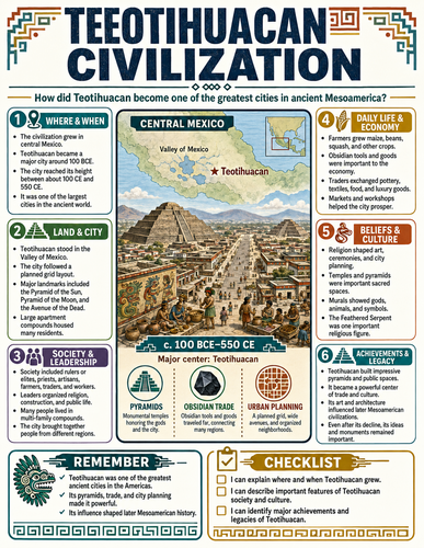 Teotihuacan Civilization I Infographic